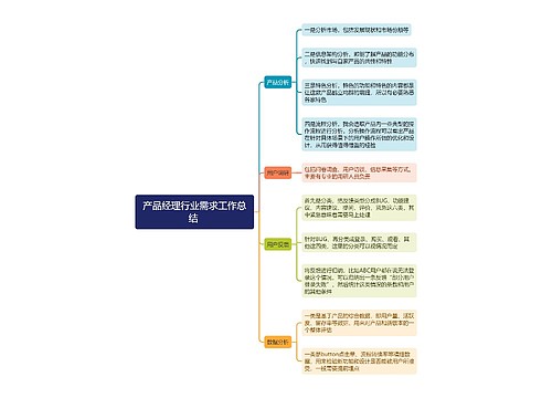 产品经理行业需求工作总结 