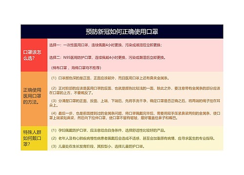 预防新冠如何正确使用口罩