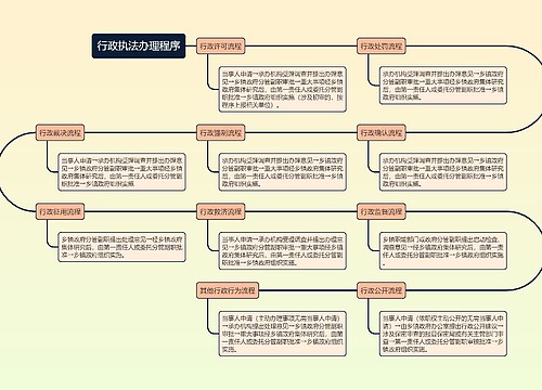 行政执法办理程序的流程图