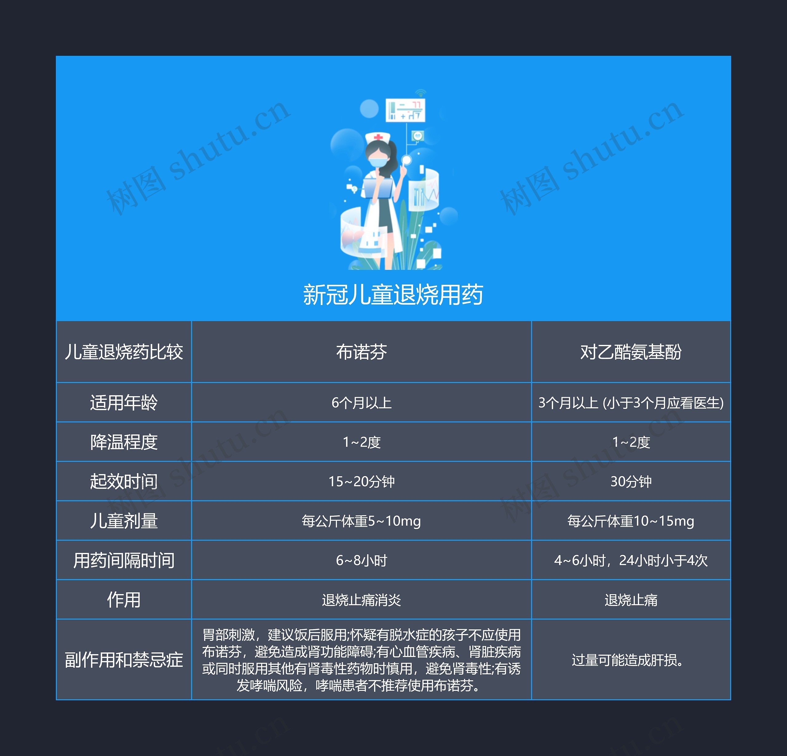 新冠儿童退烧用药思维导图高清图 新冠儿童退烧用药思维导图