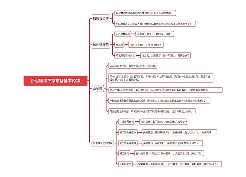 新冠病毒在家常备基本药物