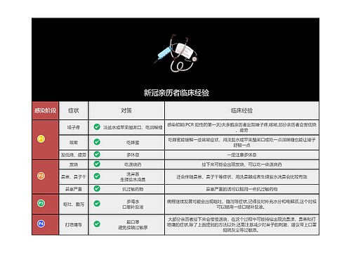  新冠亲历者临床经验