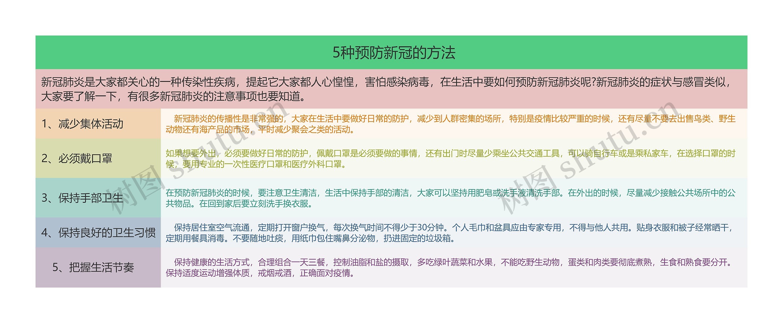  5种预防新冠的方法