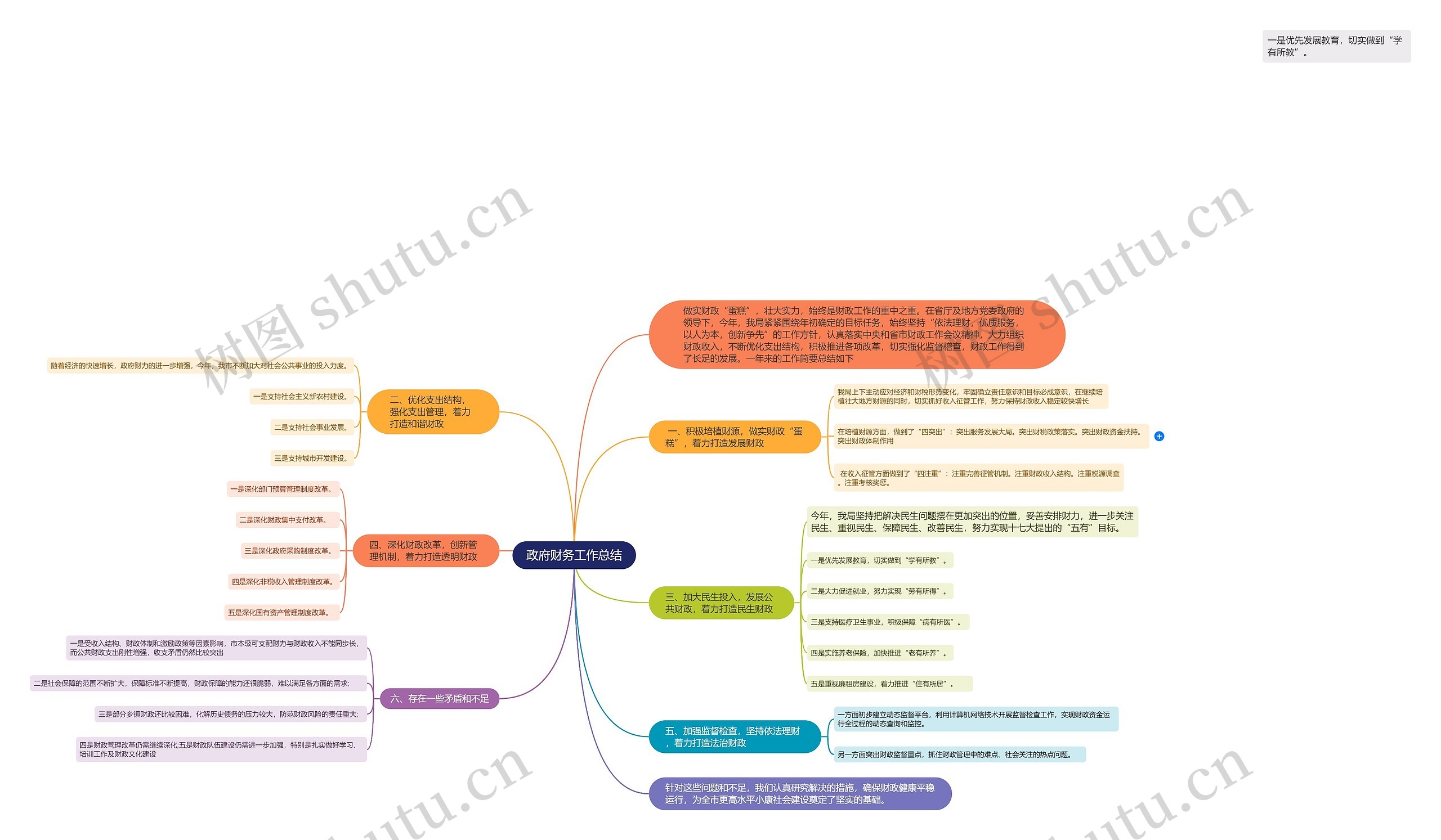 政府财务工作总结思维导图