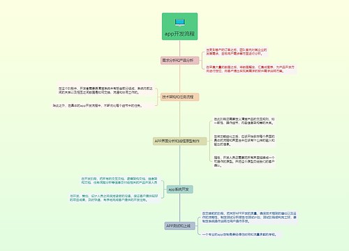 APP开发流程预览图
