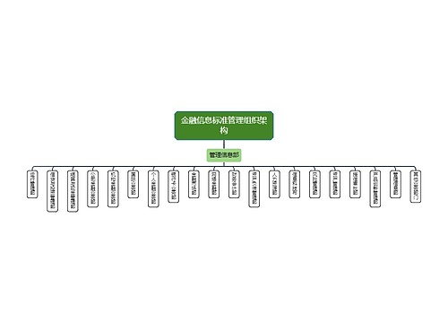 金融信息标准管理组织架构