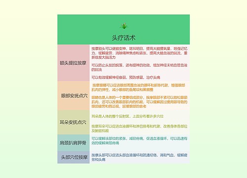 头疗话术的思维导图