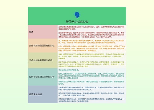 新冠无症状感染者的思维导图