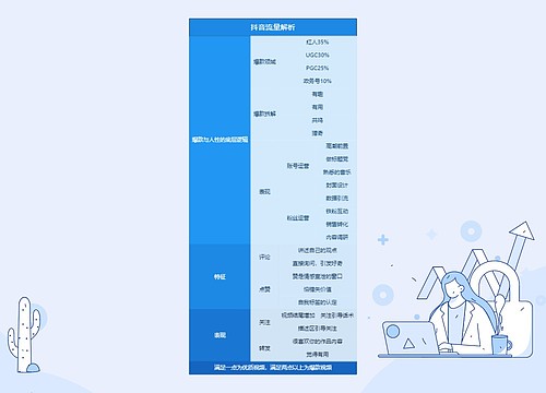 抖音流量解析表格