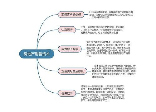 房地产销售话术思维导图