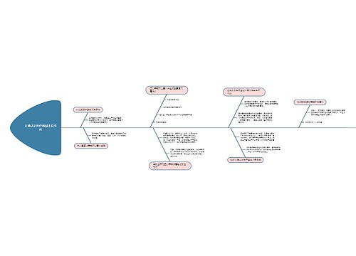 医疗原因分析正确认识医疗器械不良事件思维导图