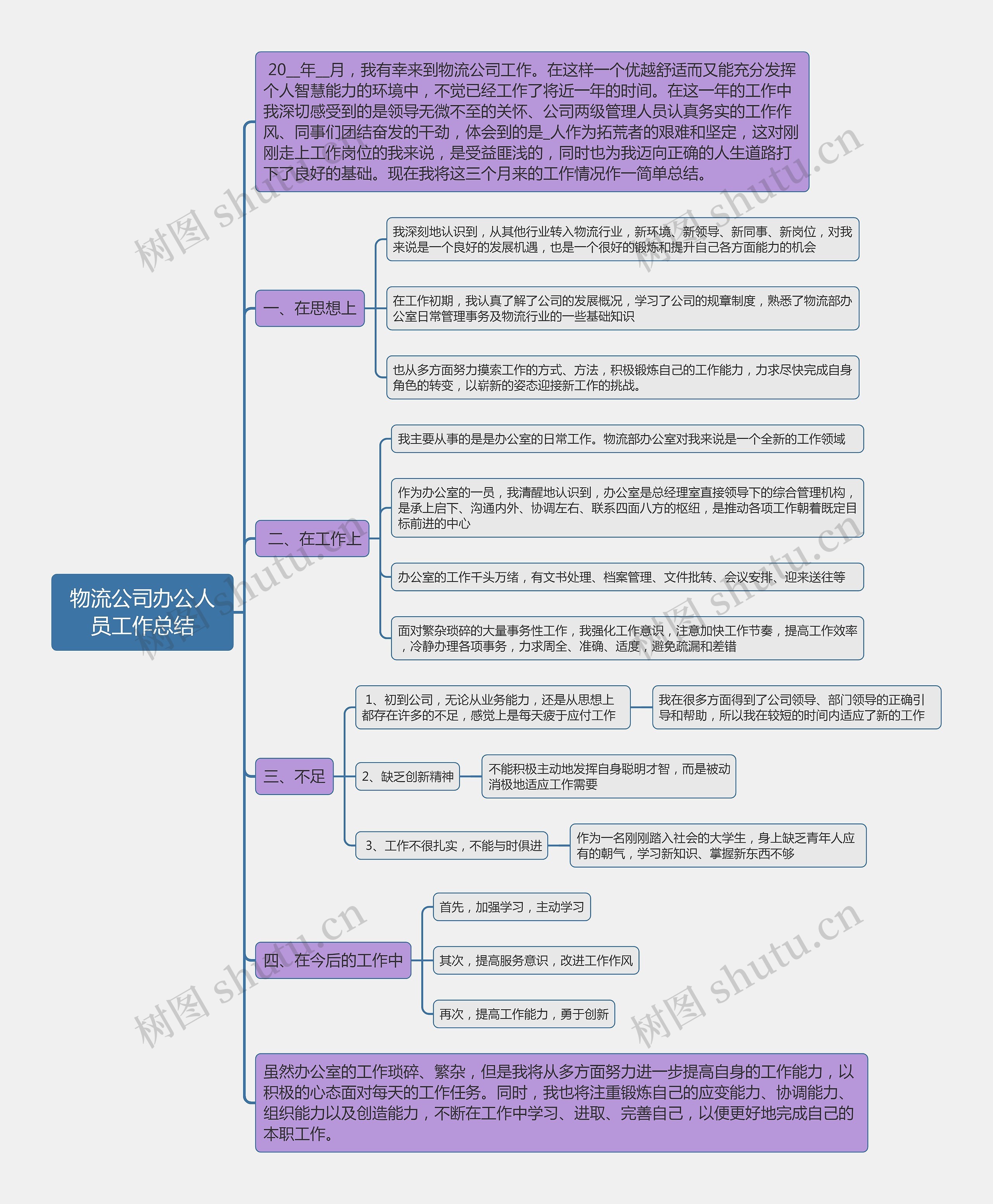 物流公司办公人员工作总结