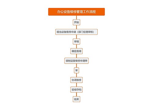 办公设备维修管理工作流程