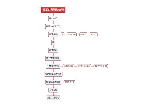 员工内部调动流程