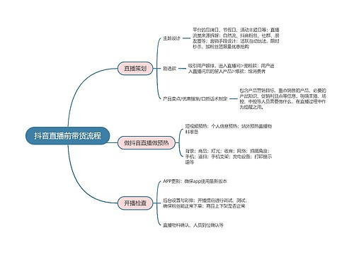 抖音直播前带货流程思维导图