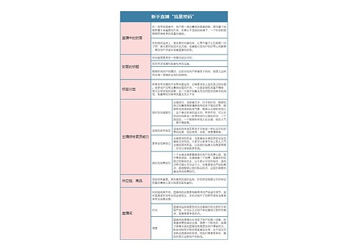 新手直播“流量密码”思维导图