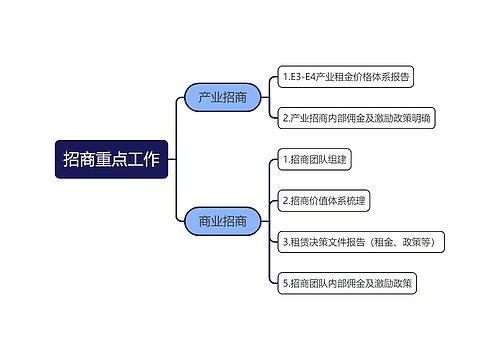 招商重点工作