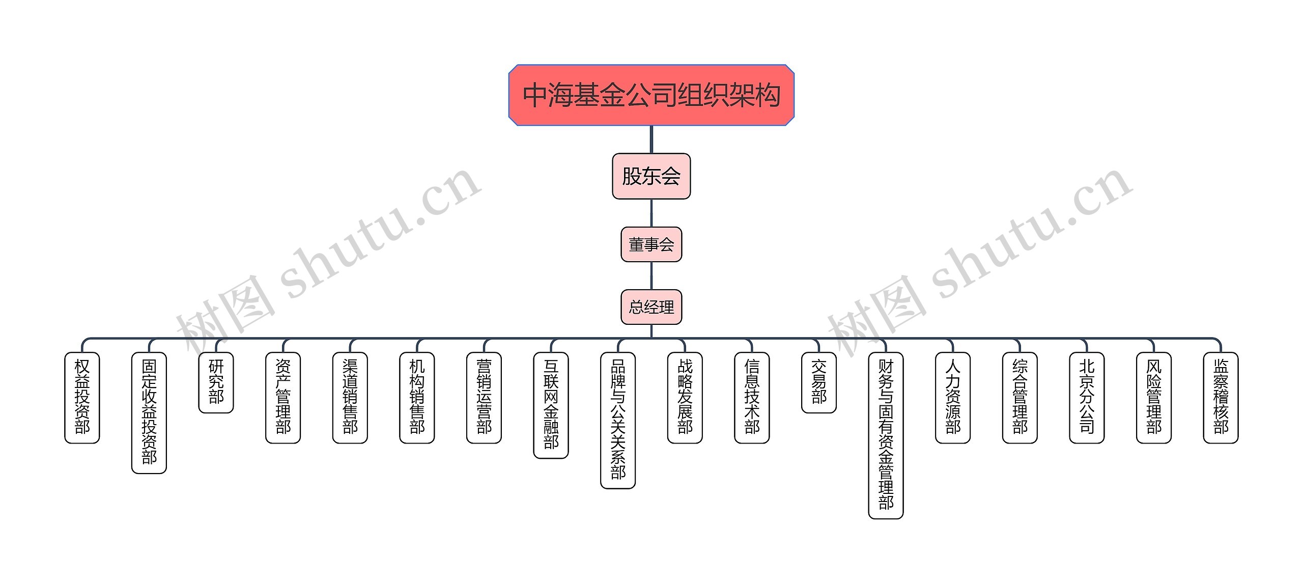 中海基金公司组织架构