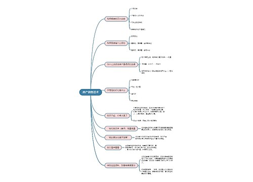 房产销售业务话术思维导图
