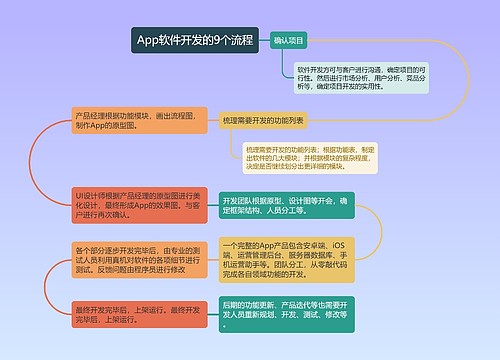 App软件开发的9个流程的思维导图