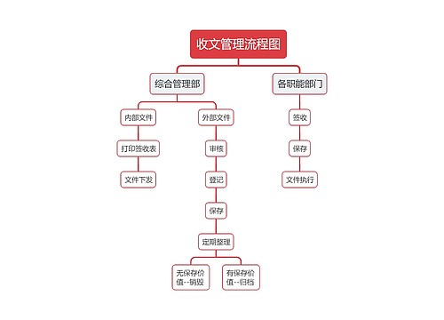 收文管理流程图