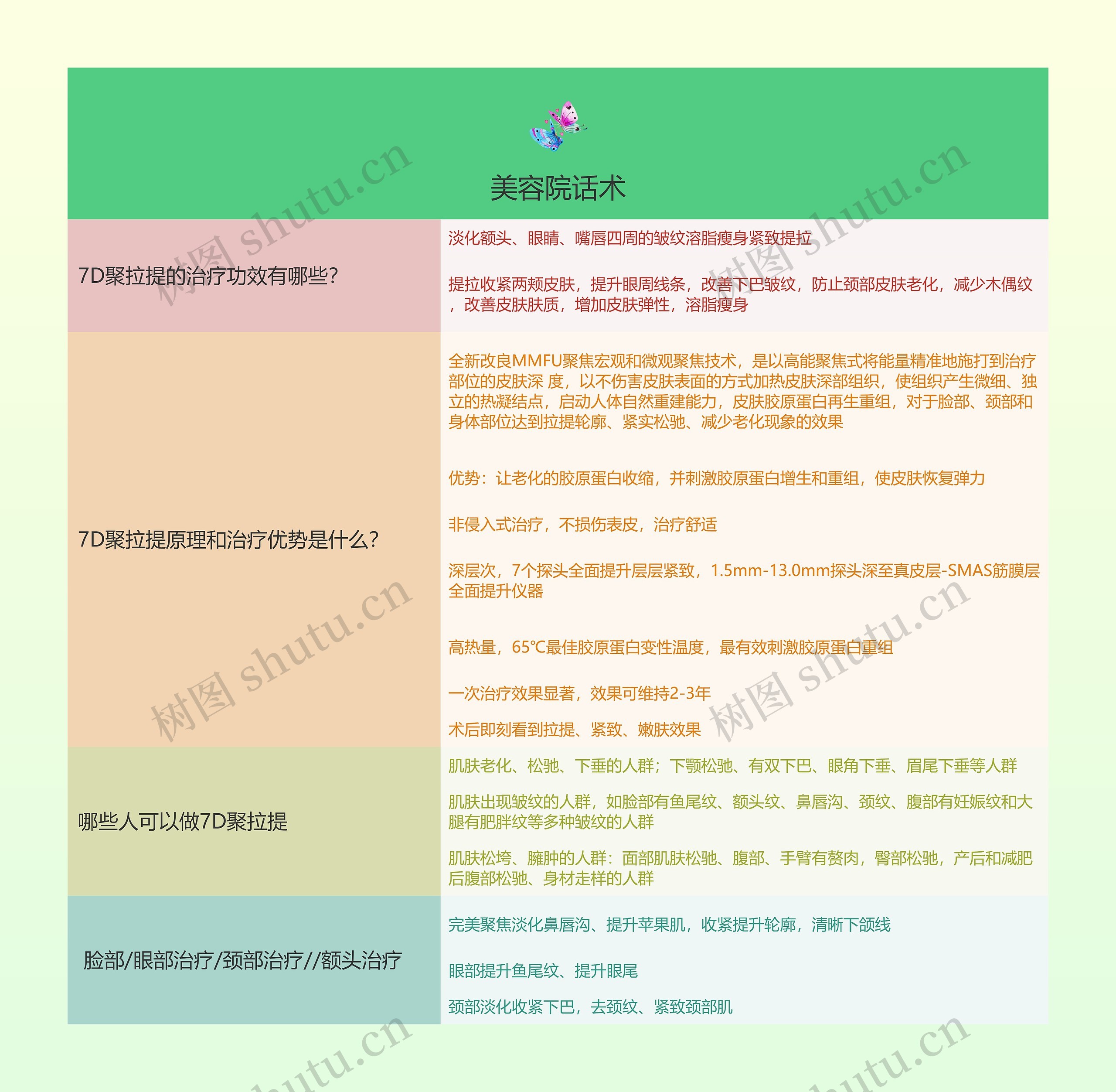 美容院话术的思维导图