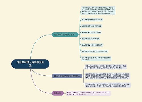 抖音顺利进入更高级流量池的思维导图