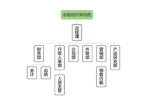 金融组织架构图