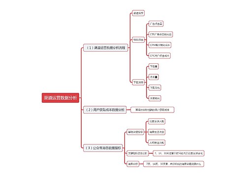 渠道运营数据分析