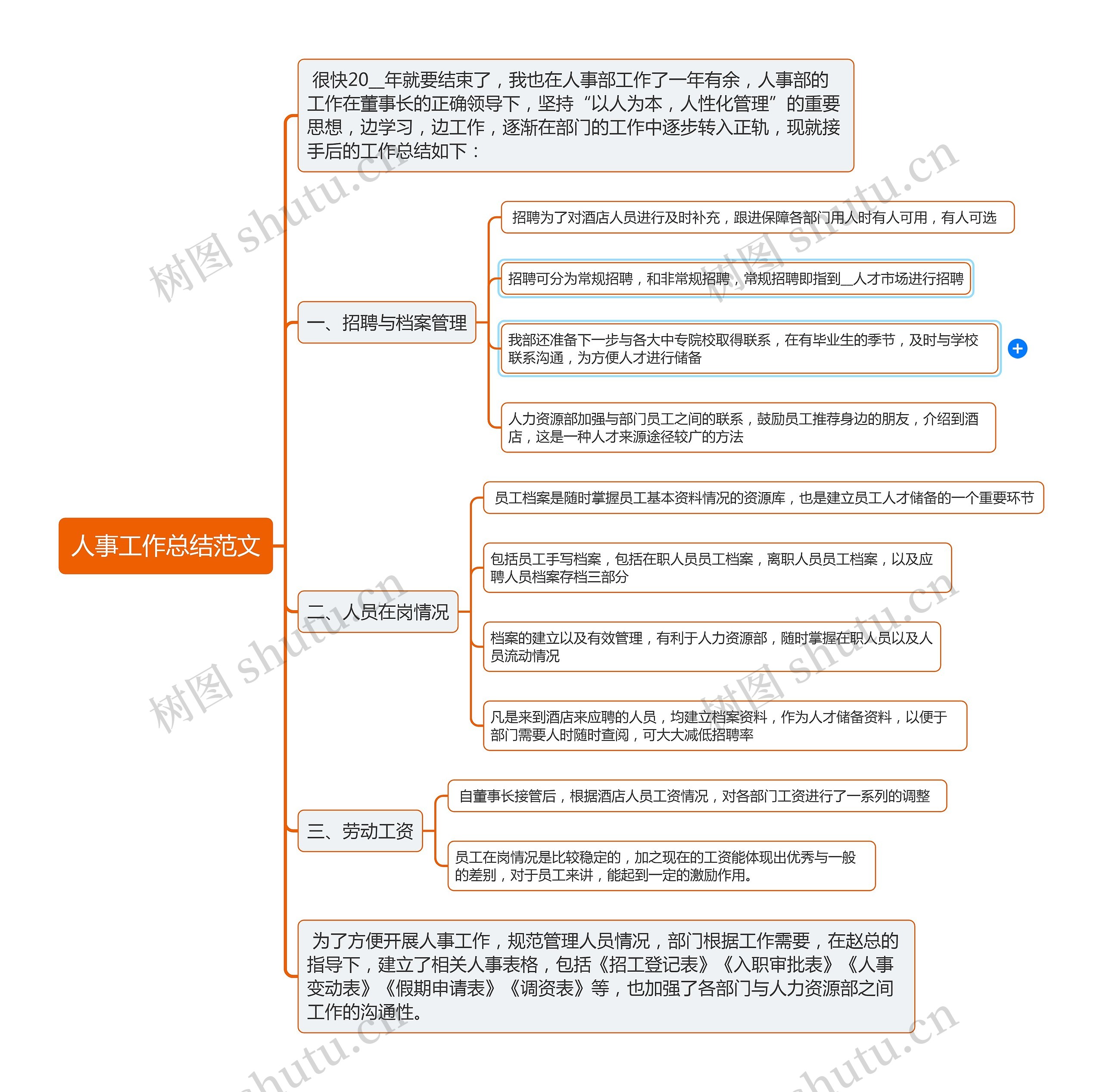 人事工作总结范文