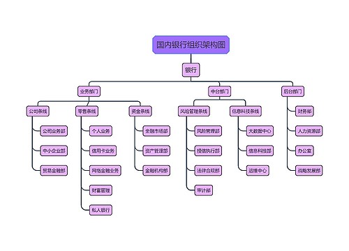 国内银行组织架构图