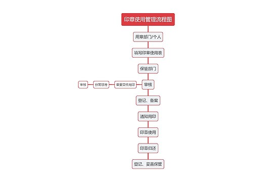 印章使用管理流程图