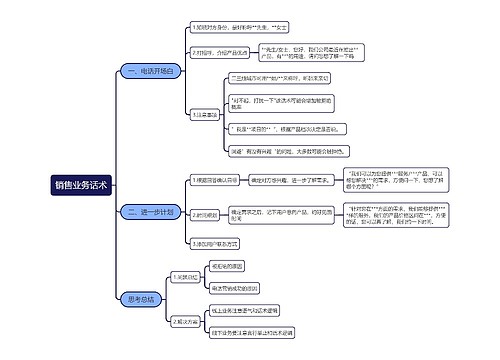 销售业务话术