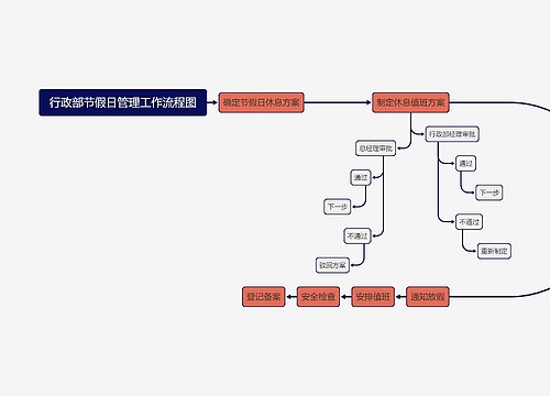 行政部节假日管理工作流程图