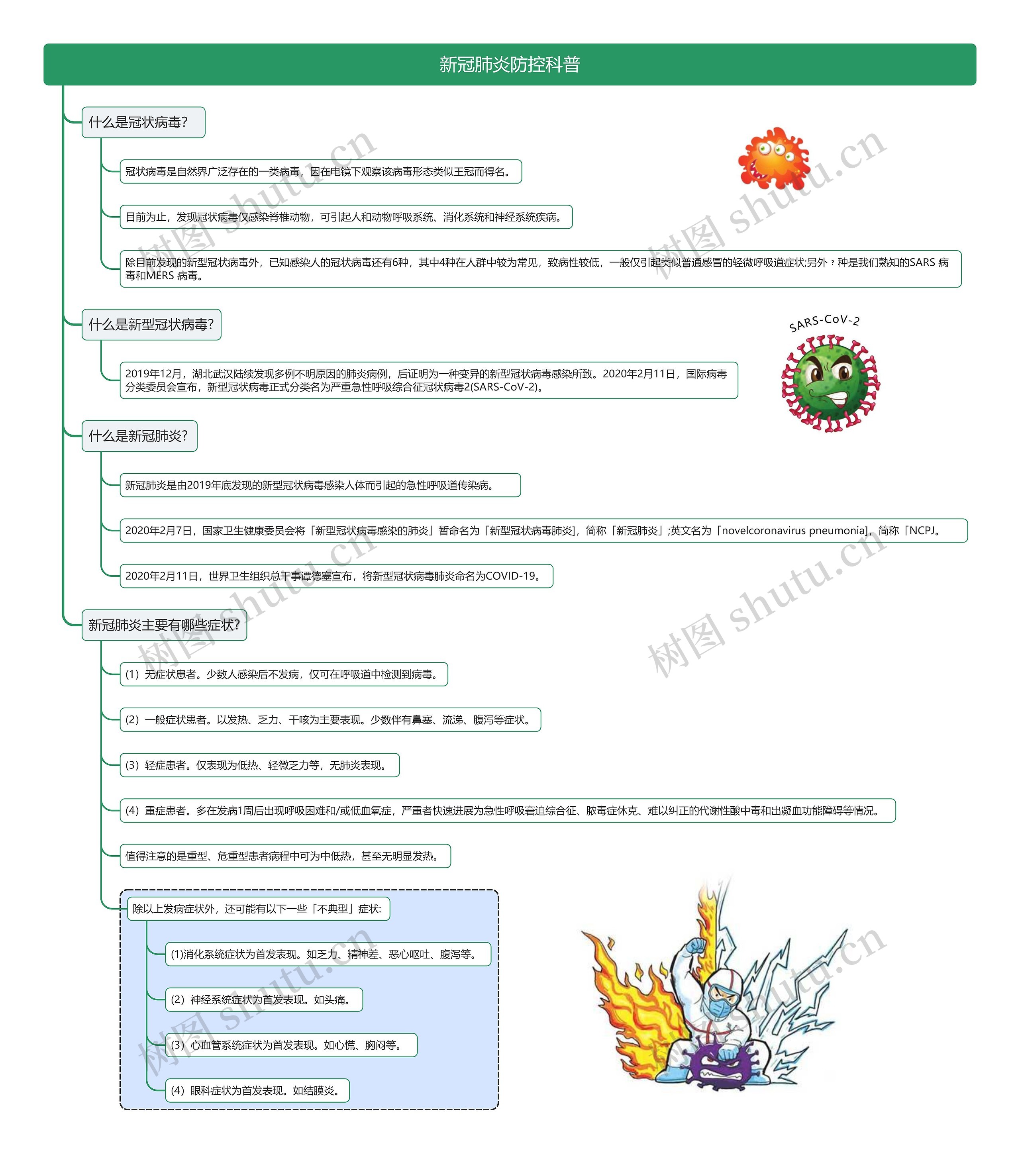 新冠肺炎防控科普思维导图