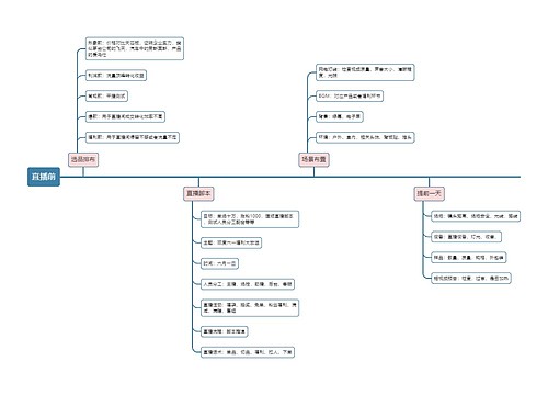 抖音直播  直播前思维导图  
