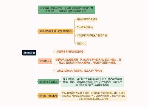 短视频营销