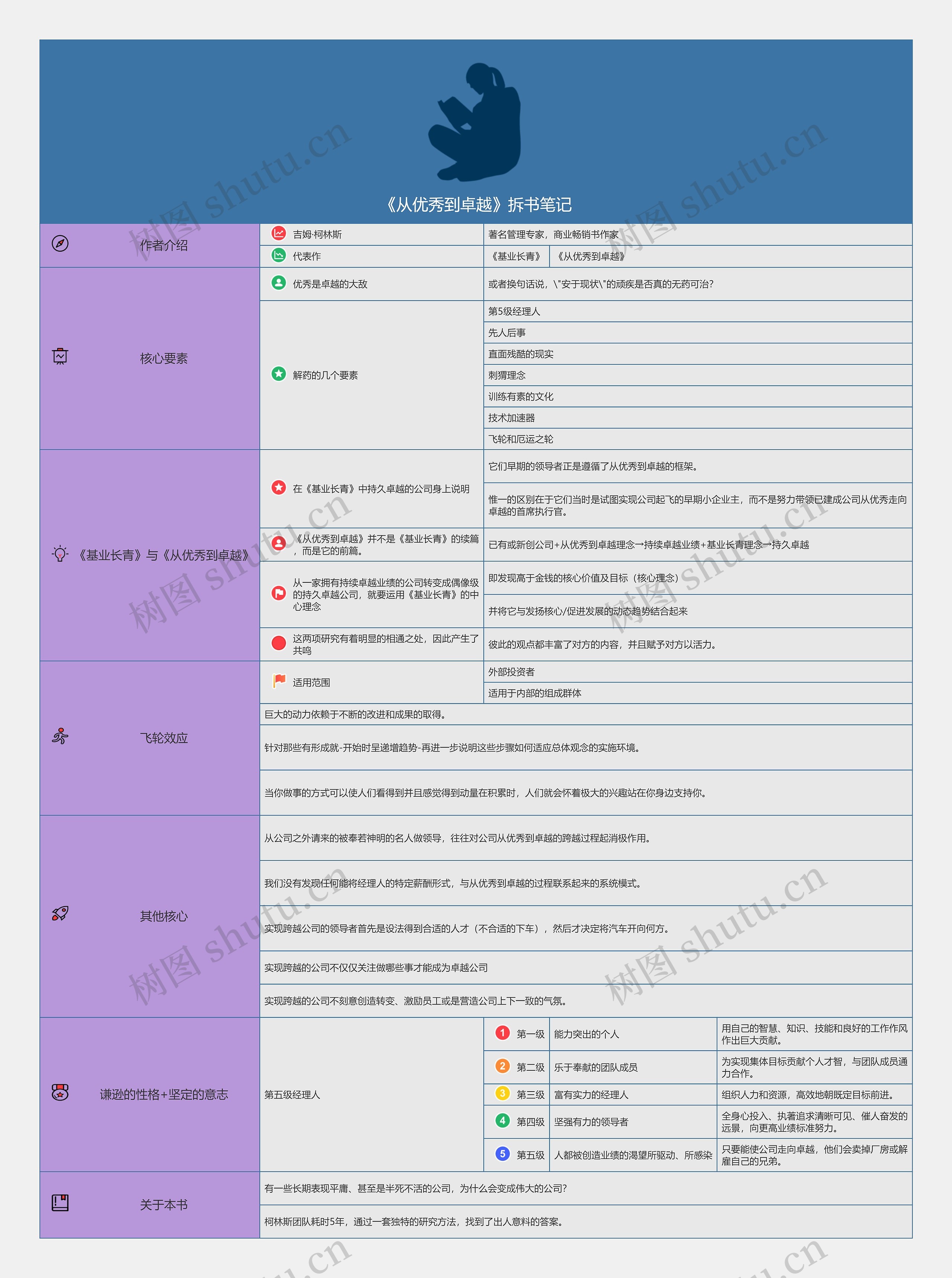 《从优秀到卓越》拆书笔记
