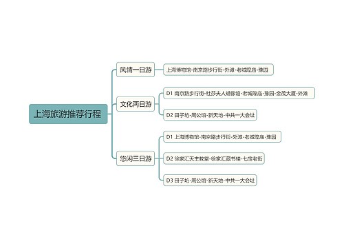 上海旅游推荐行程 