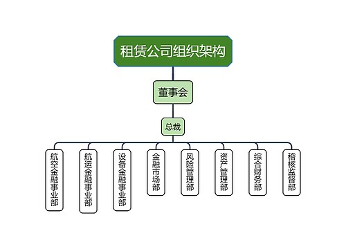 租赁公司组织架构