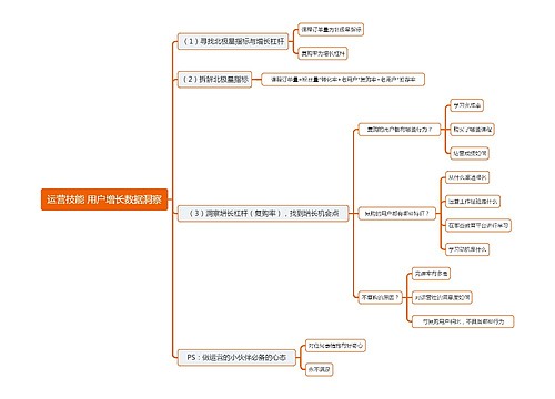 运营技能 用户增长数据洞察