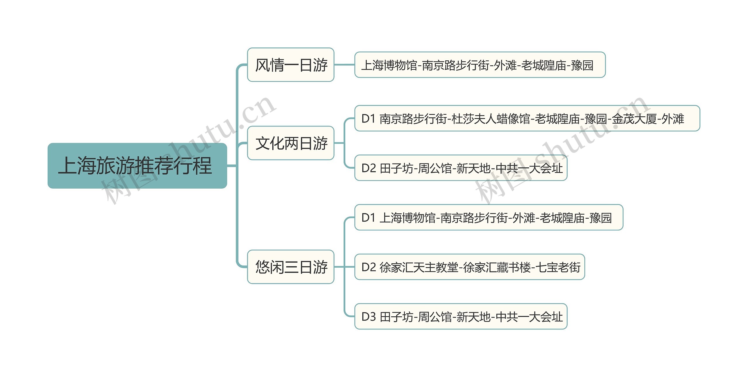 上海旅游推荐行程 
