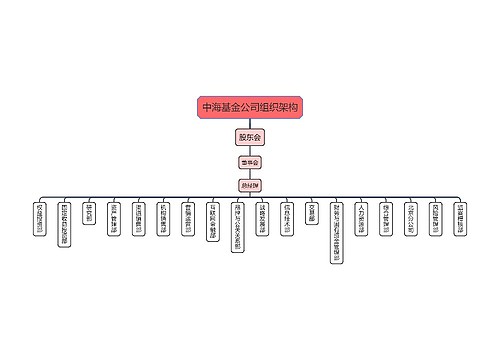 中海基金公司组织架构