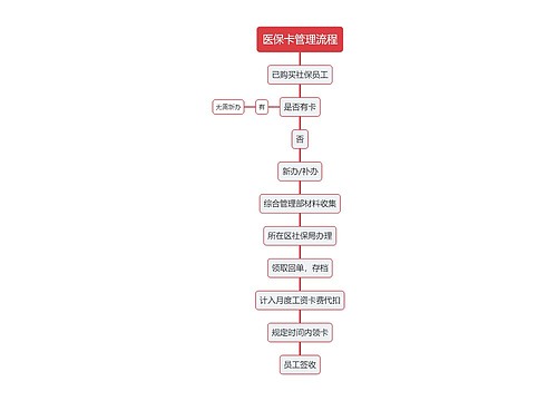 医保卡管理流程