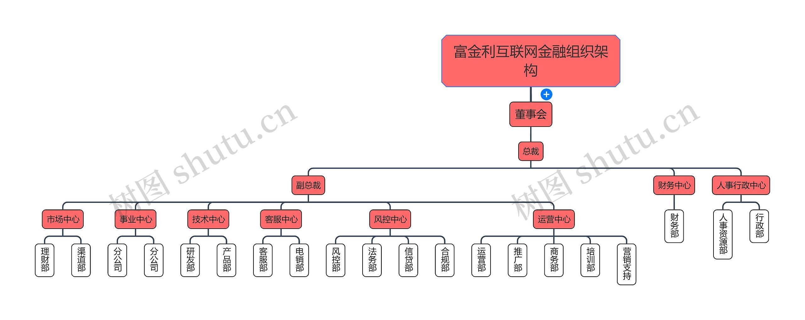 富金利互联网金融组织架构