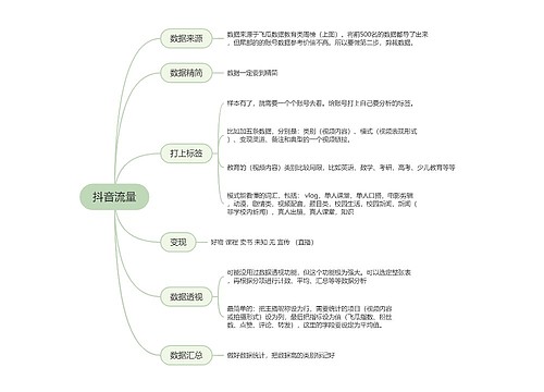 ﻿抖音流量的思维导图