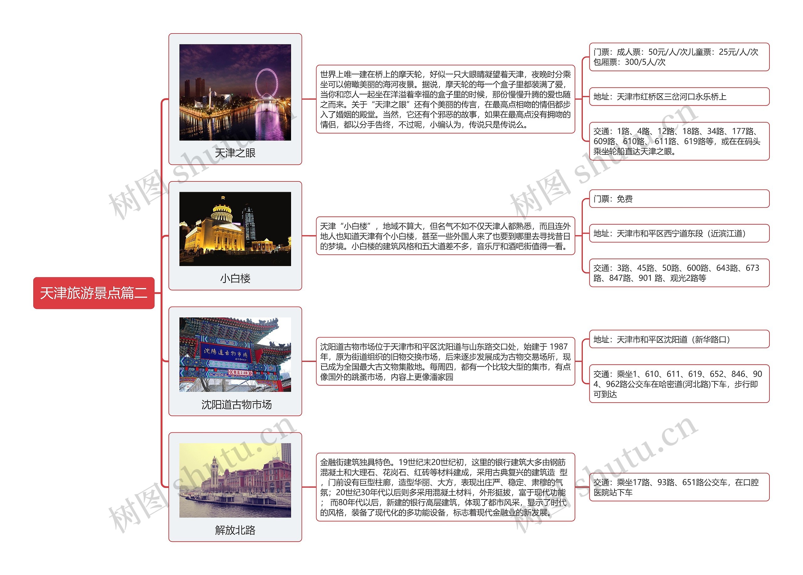 ﻿天津旅游景点篇二