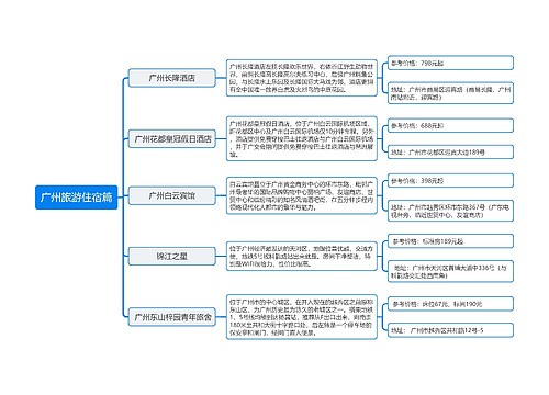 ﻿广州旅游住宿篇