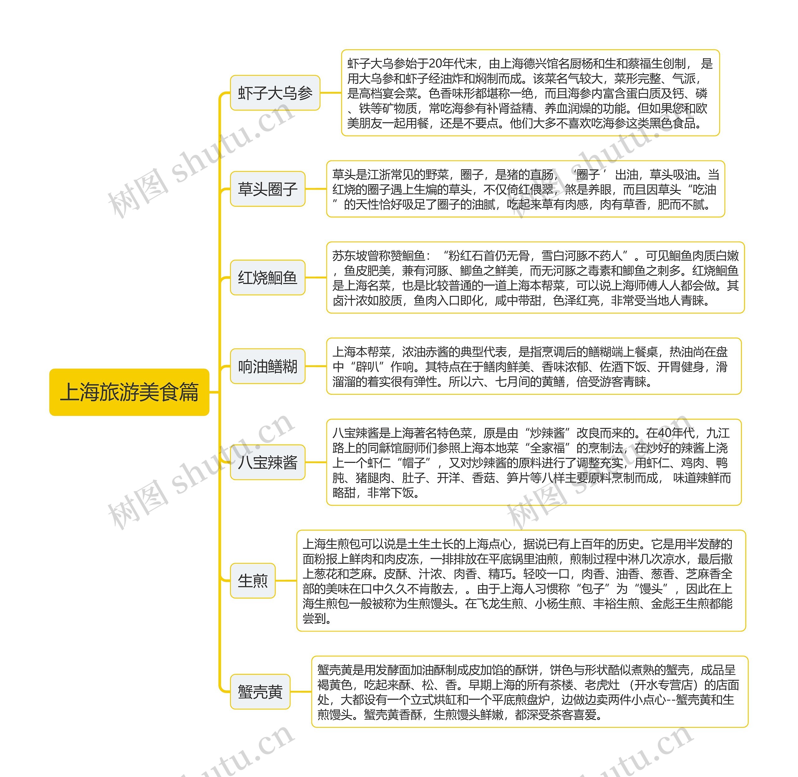 上海旅游美食篇