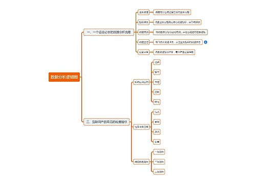数据分析逻辑图